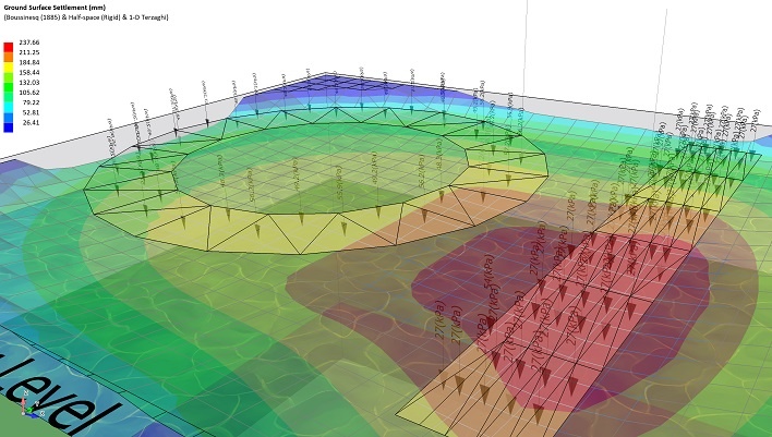 3D Stress Modelling